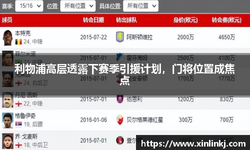 利物浦高层透露下赛季引援计划，门将位置成焦点
