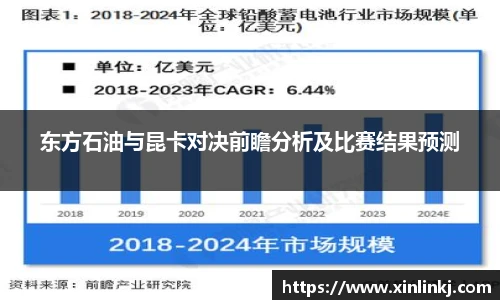东方石油与昆卡对决前瞻分析及比赛结果预测