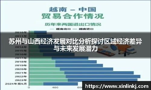 苏州与山西经济发展对比分析探讨区域经济差异与未来发展潜力